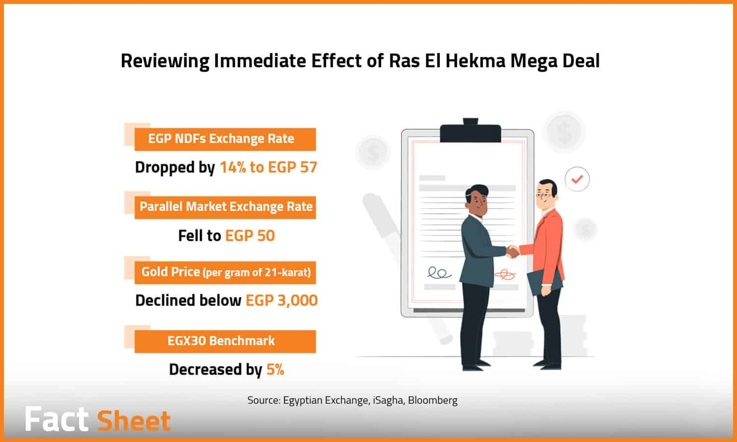 Impacts of Ras El-Hekma Mega Deal on the Egyptian Economy

